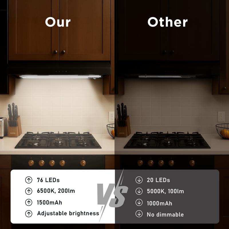 Motion Sensor Under Cabinet Lights – Rechargeable Dimmable LED Night Light with Magnetic Installation for Kitchen, Closet, Stairs & Pantry-LUN